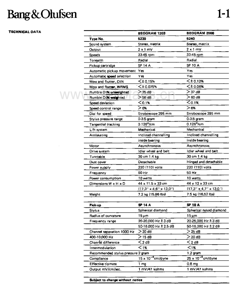 BO-Beogram2000_type5240-tt-sm维修电路原理图.pdf_第3页