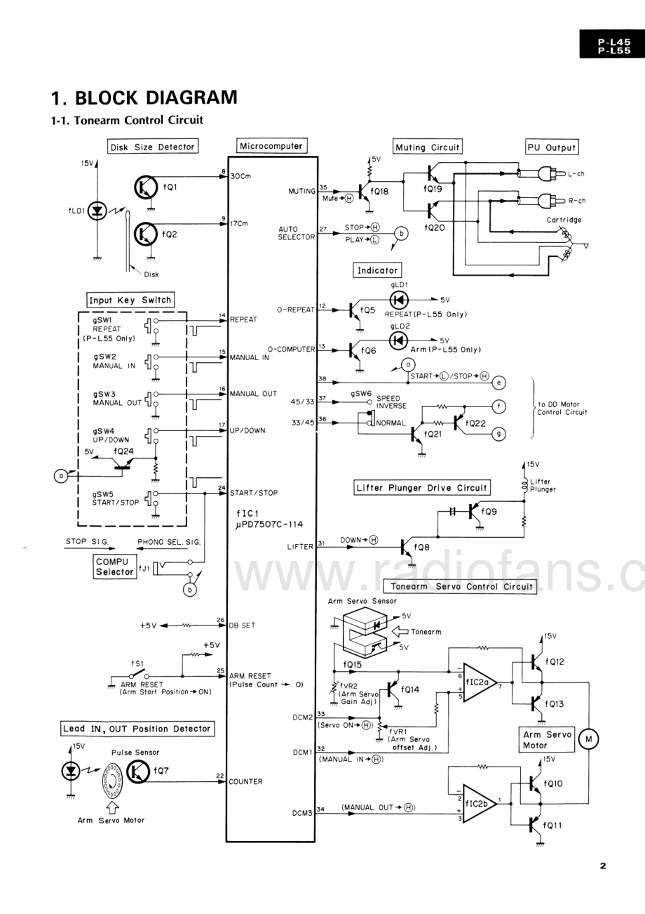 Sansui-PL55-tt-sm 维修电路原理图.pdf_第3页