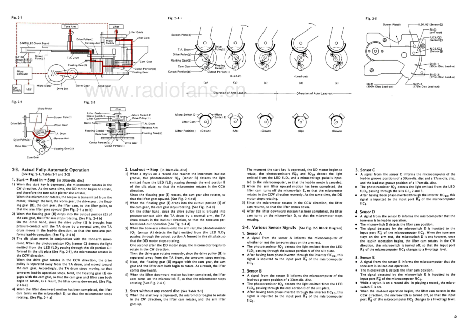 Sansui-FRD40-tt-sm 维修电路原理图.pdf_第3页