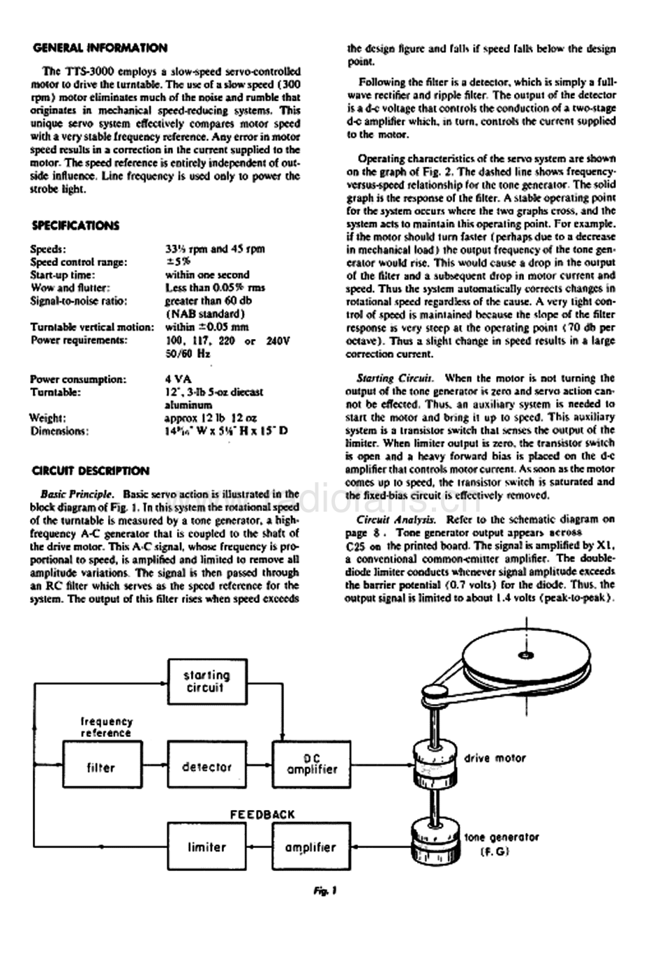 Sony-TTS3000-tt-sm 维修电路原理图.pdf_第3页