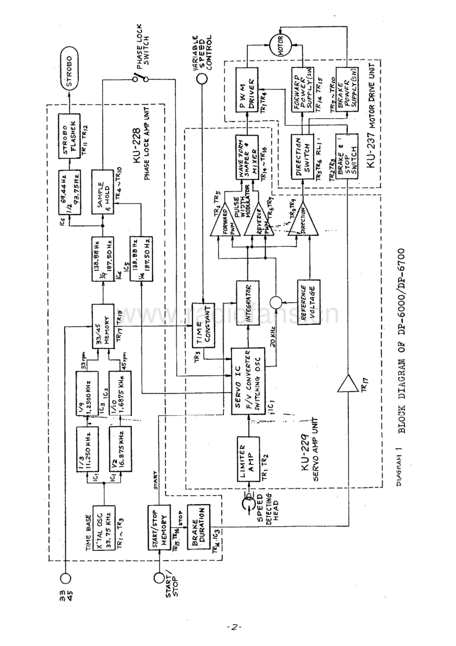 Denon-DP6700-tt-tb维修电路原理图.pdf_第3页