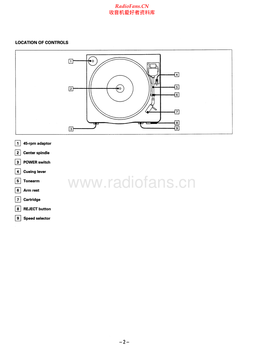 Sony-PSLX51-tt-sm 维修电路原理图.pdf_第2页