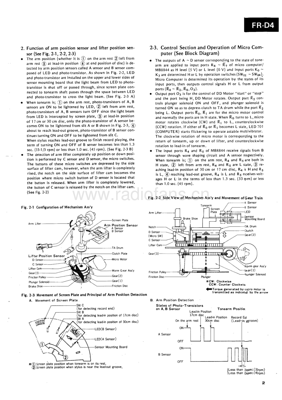 Sansui-FRD4-tt-sm 维修电路原理图.pdf_第3页