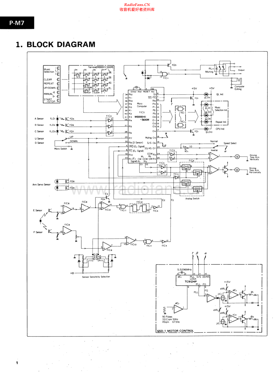 Sansui-PM7-tt-sm 维修电路原理图.pdf_第2页