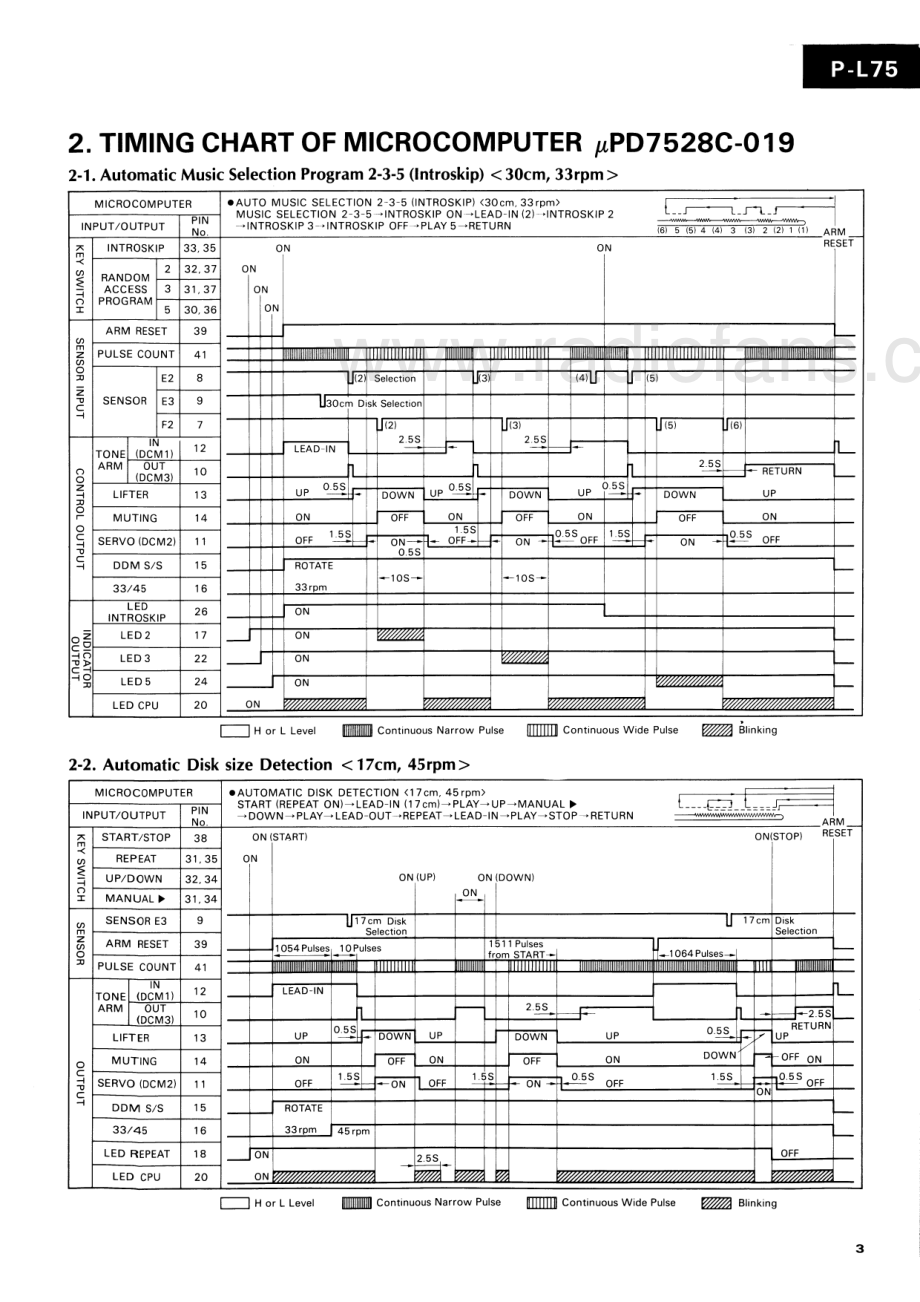 Sansui-PL75-tt-sm 维修电路原理图.pdf_第3页