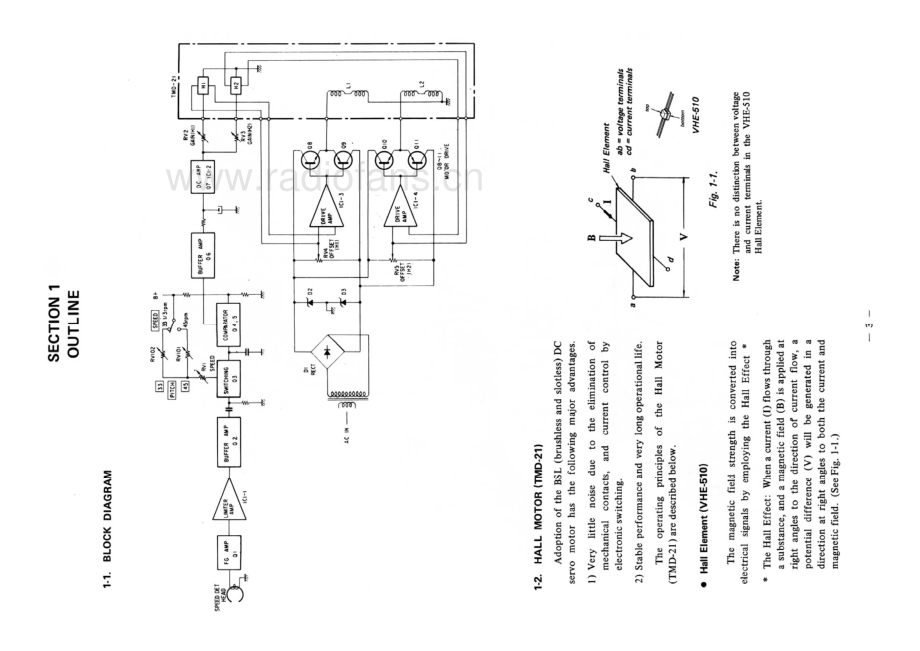 Sony-PS22-tt-sm 维修电路原理图.pdf_第3页