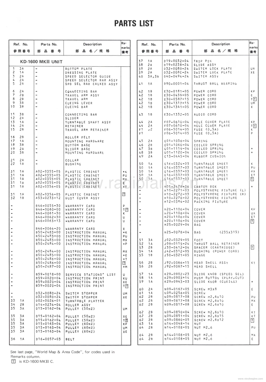 Kenwood-KD1600_MKll-tt-sm 维修电路原理图.pdf_第3页