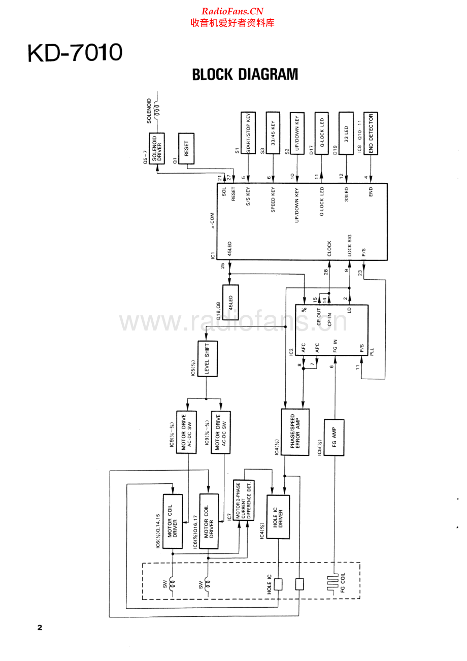 Kenwood-KD7010-tt-sm 维修电路原理图.pdf_第2页