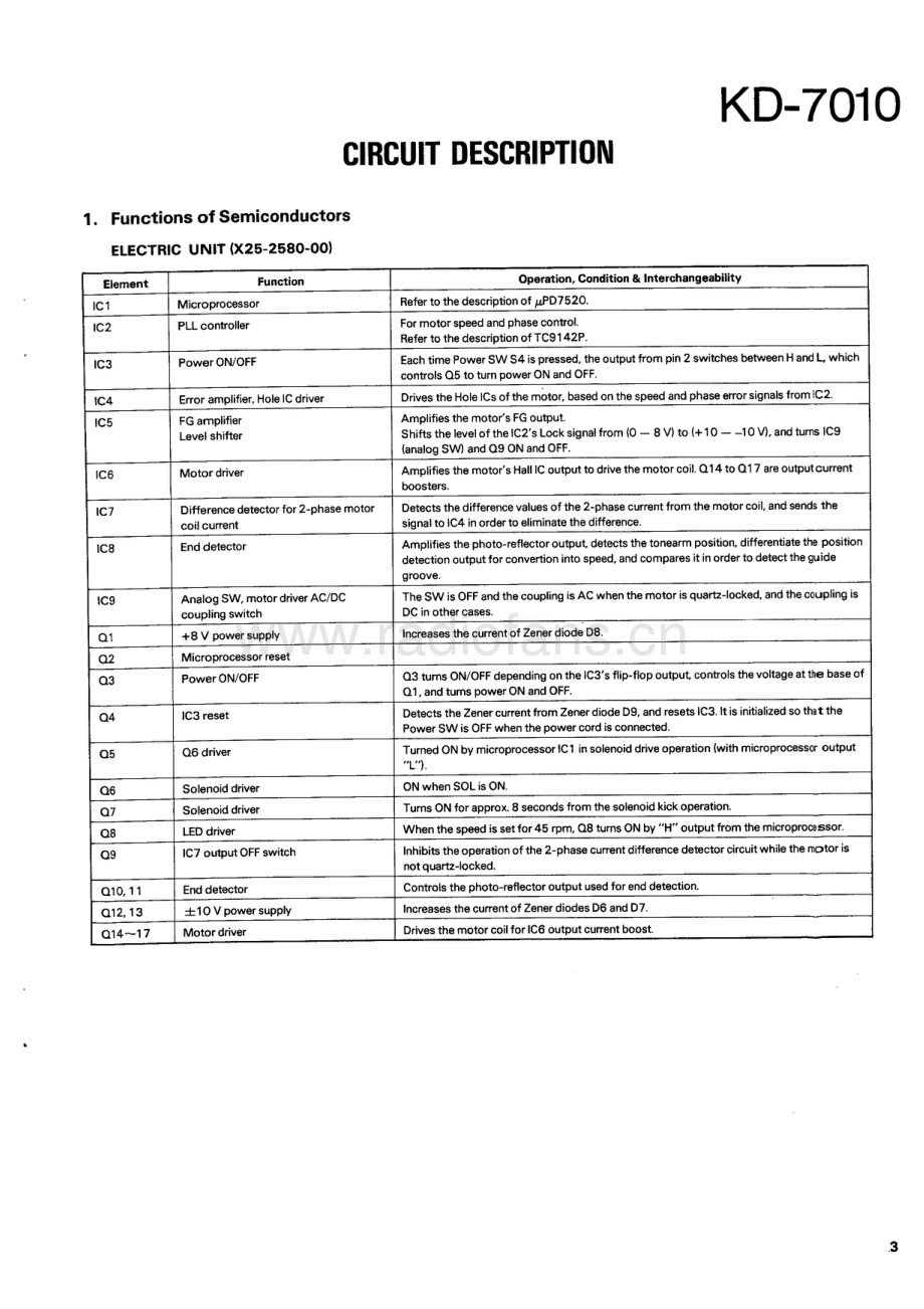 Kenwood-KD7010-tt-sm 维修电路原理图.pdf_第3页