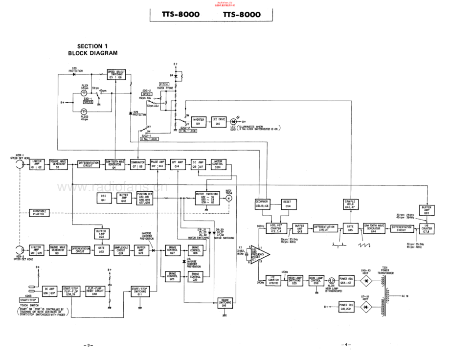 Sony-TTS8000-tt-sm 维修电路原理图.pdf_第2页