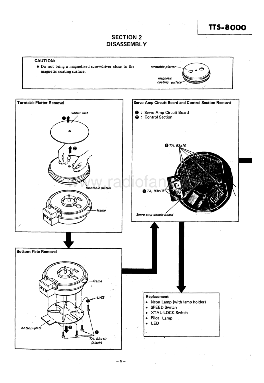 Sony-TTS8000-tt-sm 维修电路原理图.pdf_第3页