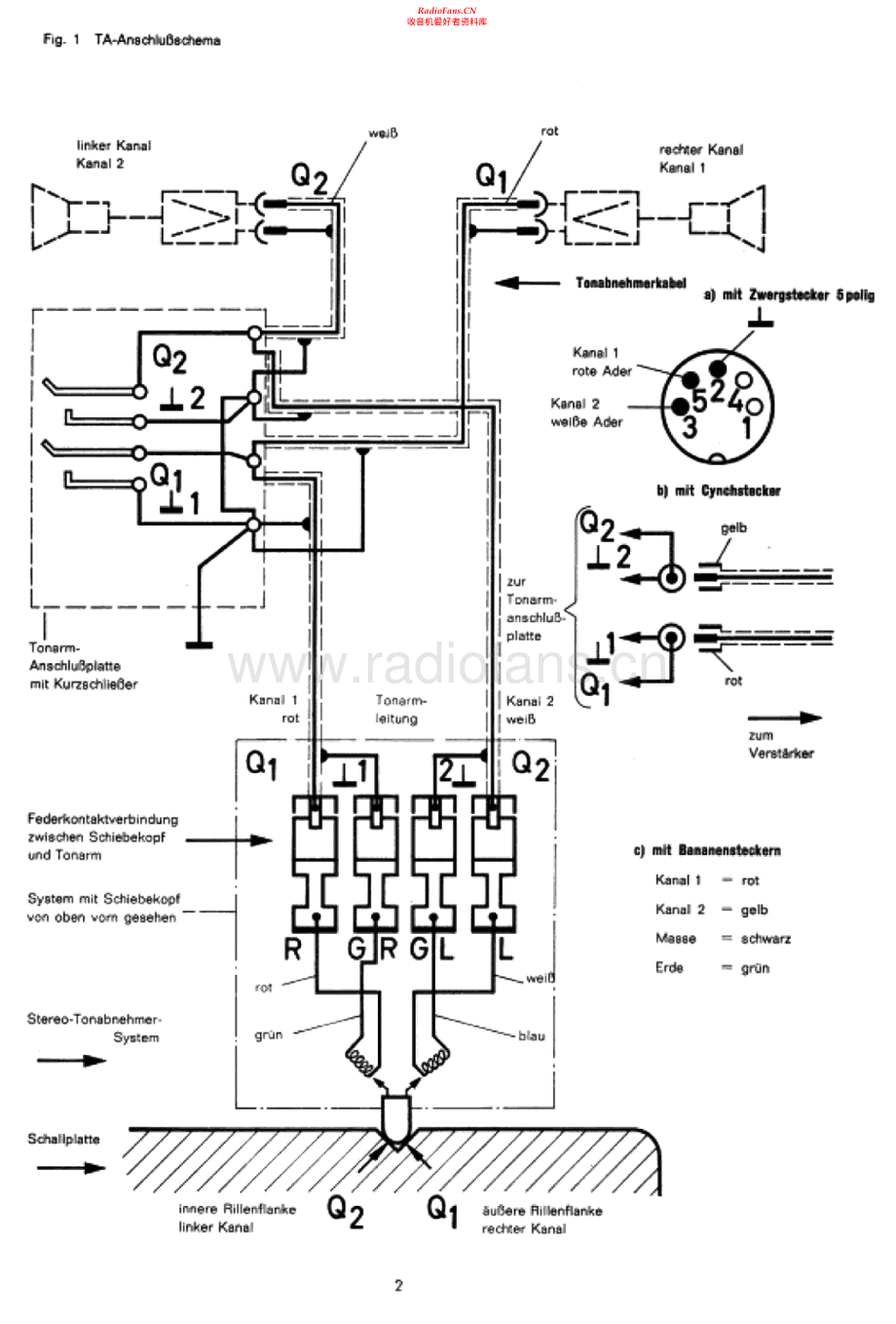 Dual-1015-tt-sm维修电路原理图.pdf_第2页