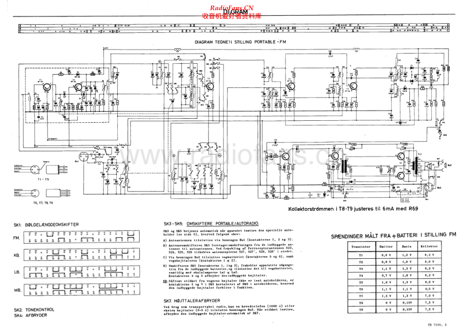 Dux-TR7236-pr-sch维修电路原理图.pdf_第1页