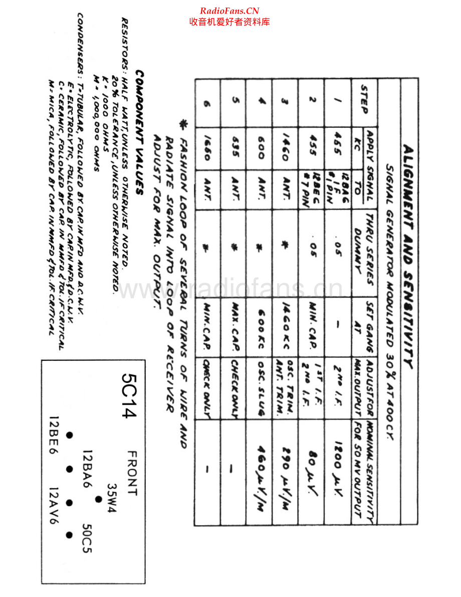 Electrohome-5C14-rec-sch维修电路原理图.pdf_第2页