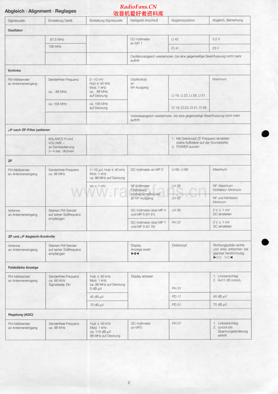 Dual-CT441-int-sm维修电路原理图.pdf_第2页