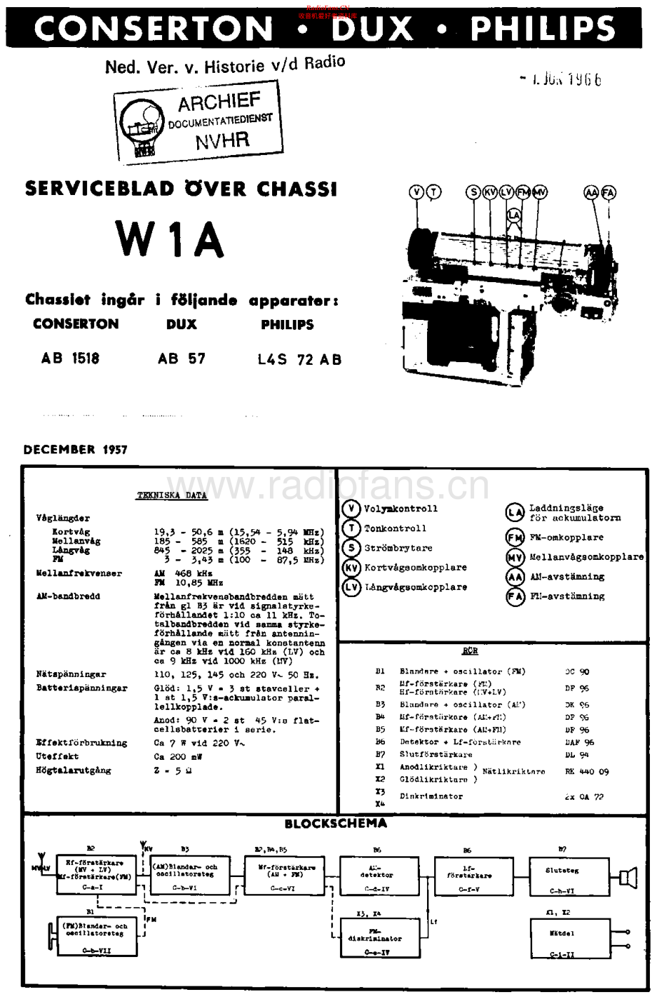 Dux-AB57-rec-sm维修电路原理图.pdf_第1页