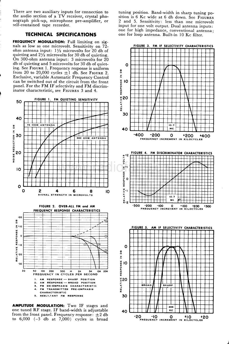 Fisher-LaboratoryStandard-tun-sm维修电路原理图.pdf_第3页