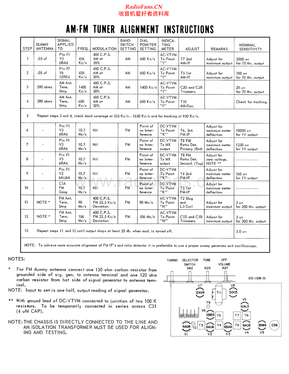 Electrohome-FR804-rec-sch维修电路原理图.pdf_第2页