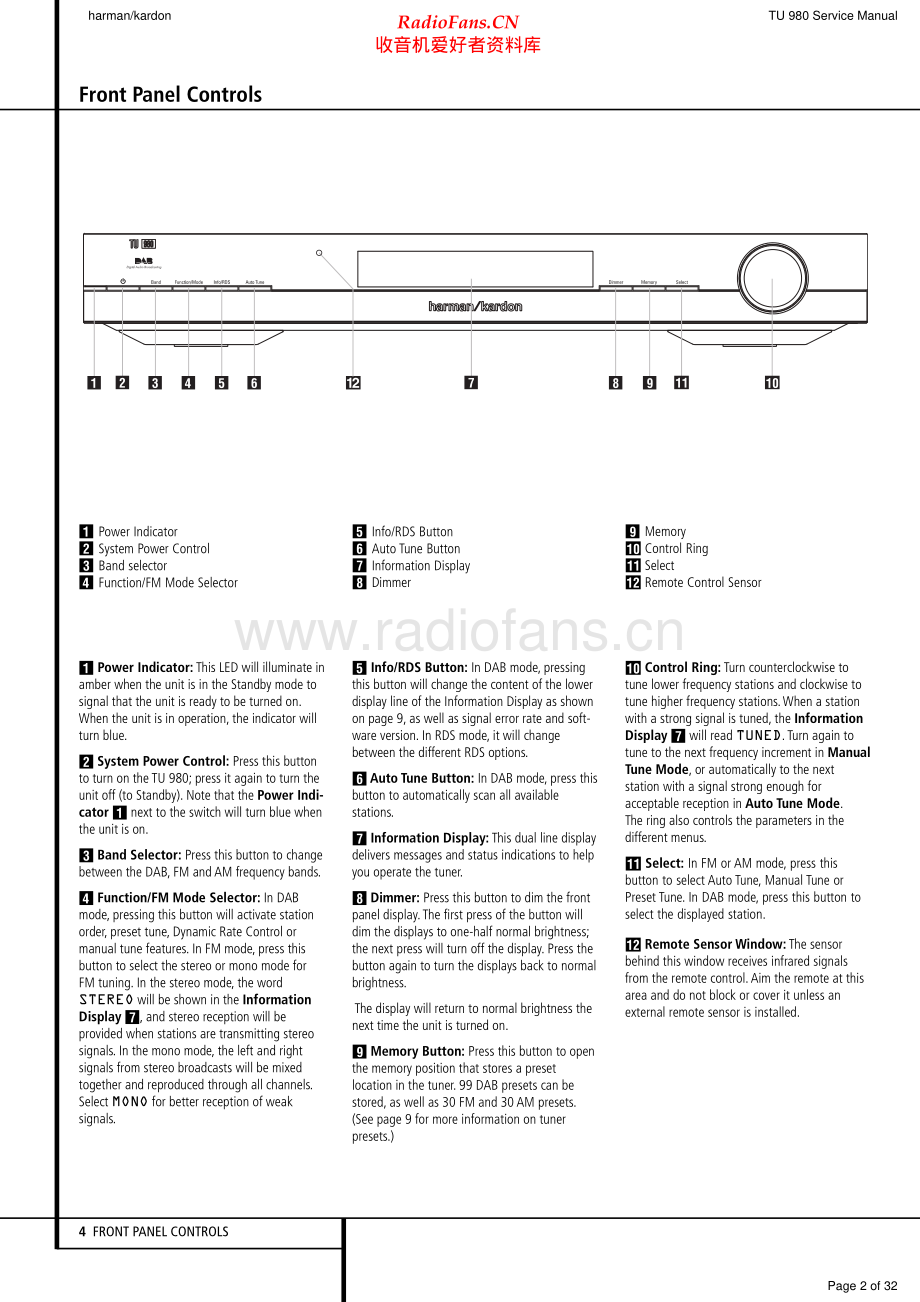 HarmanKardon-TU980_230-tun-sm维修电路原理图.pdf_第2页