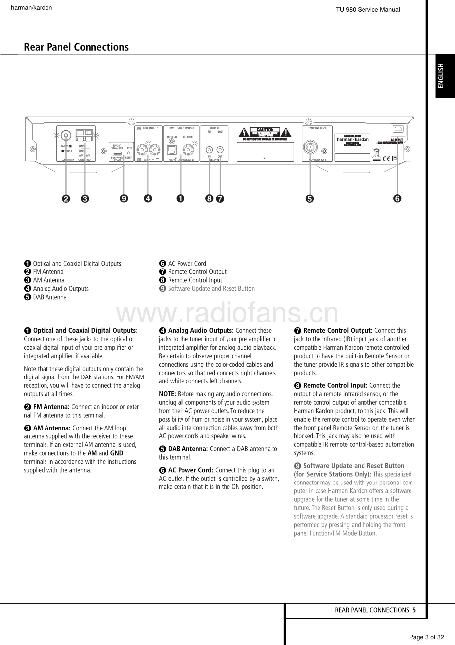 HarmanKardon-TU980_230-tun-sm维修电路原理图.pdf_第3页