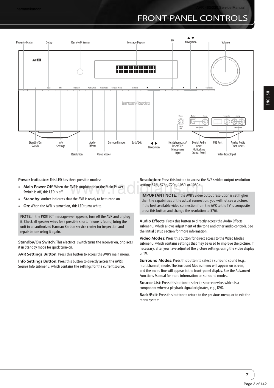 HarmanKardon-AVR460_230-avr-sm维修电路原理图.pdf_第3页
