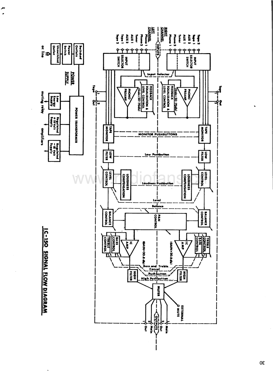 Crown-IC150-pre-sch维修电路原理图.pdf_第3页