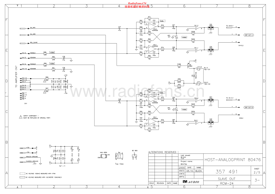 ElectroVoice-P3000RL-pwr-sch维修电路原理图.pdf_第2页