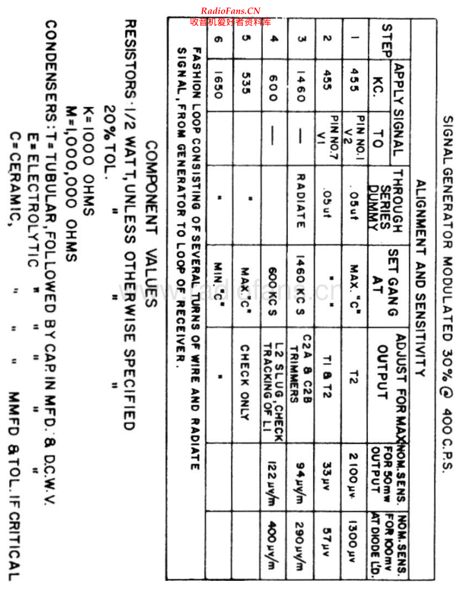 Electrohome-5T23-rec-sch维修电路原理图.pdf_第2页