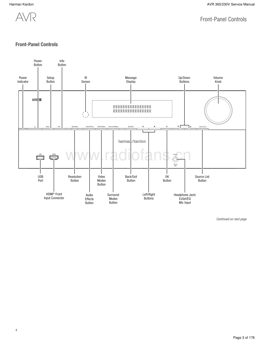 HarmanKardon-AVR365_230-avr-sm维修电路原理图.pdf_第3页