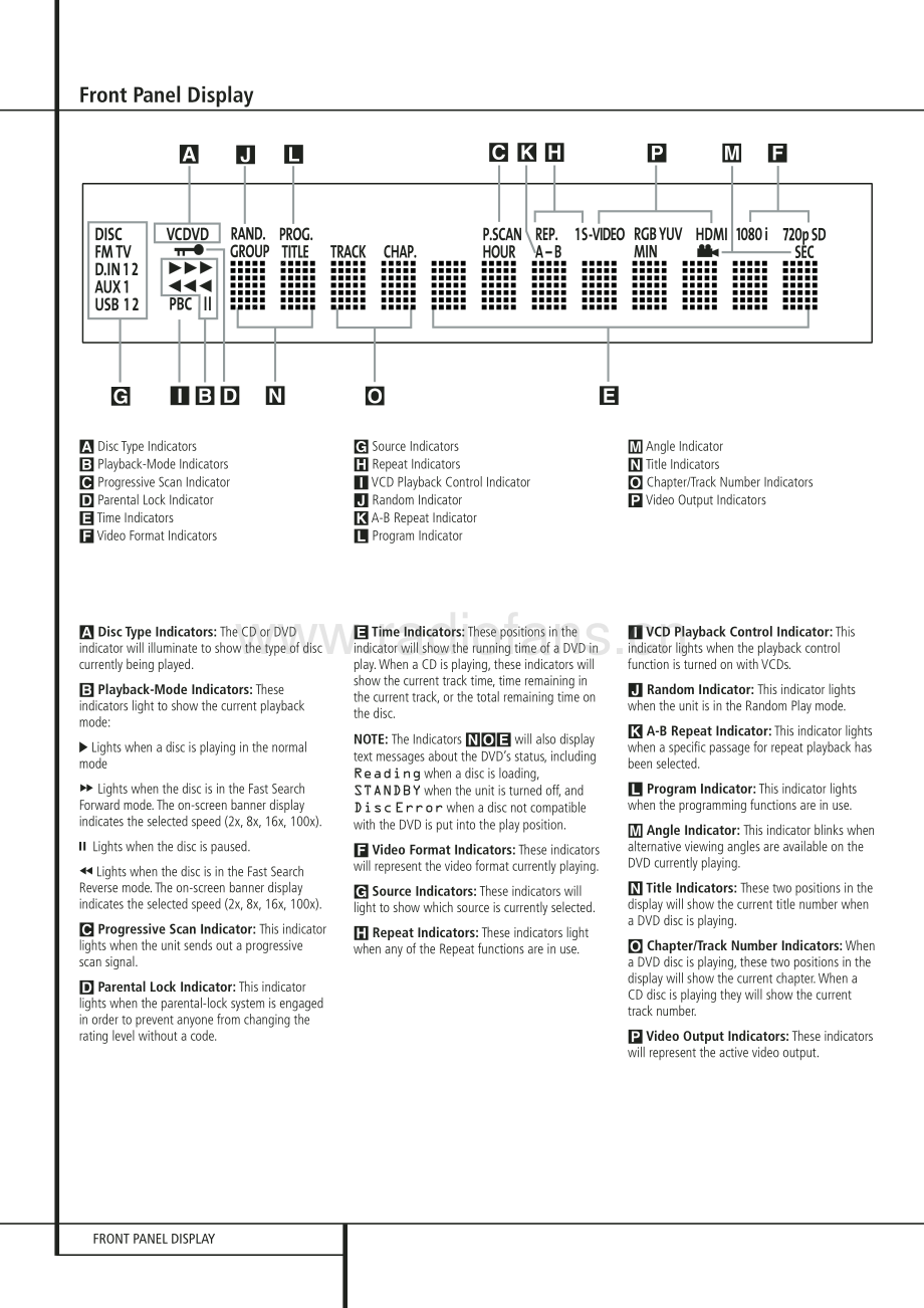 HarmanKardon-HS200-hcs-sm维修电路原理图.pdf_第3页