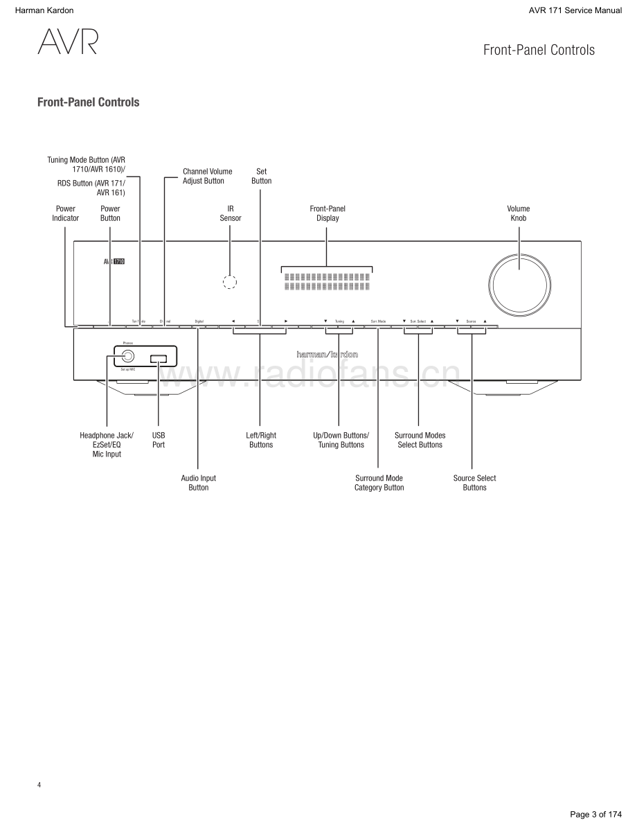 HarmanKardon-AVR171_230-avr-sm维修电路原理图.pdf_第3页