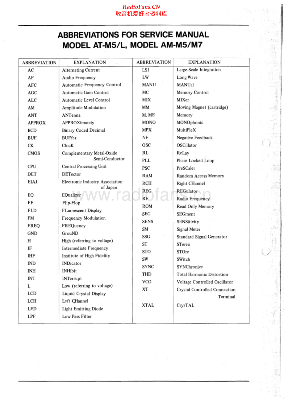 Akai-ATM5L-tun-sm维修电路原理图.pdf_第2页