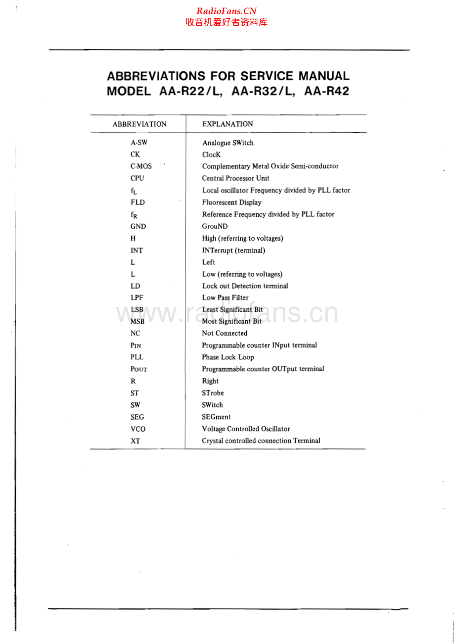 Akai-AAR32L-rec-sm维修电路原理图.pdf_第2页