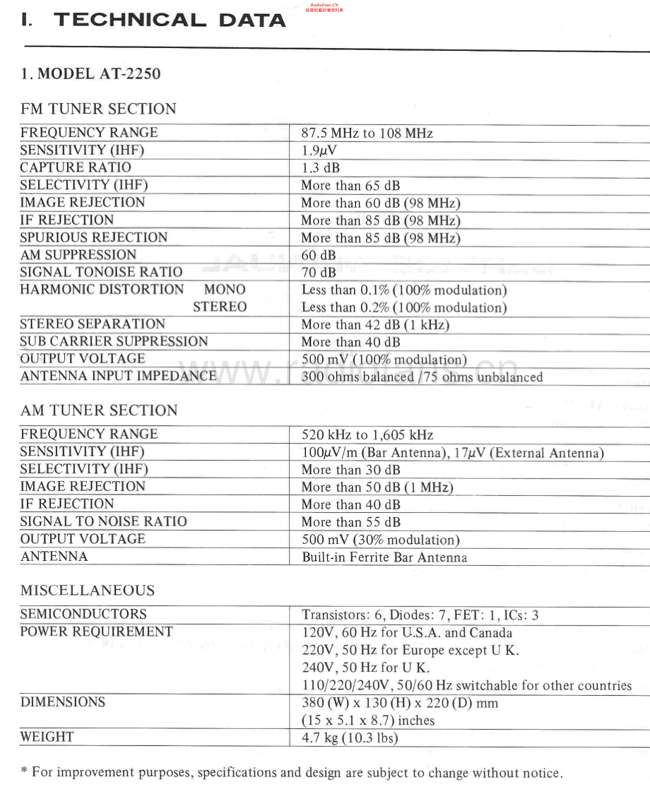 Akai-AT2250-tun-sm维修电路原理图.pdf_第2页