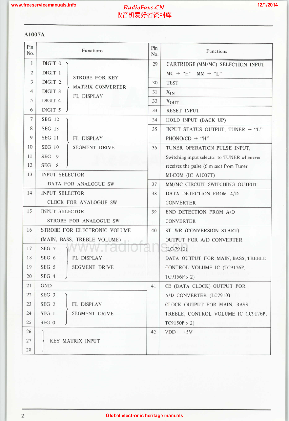 Akai-AAA35L-rec-sch维修电路原理图.pdf_第2页