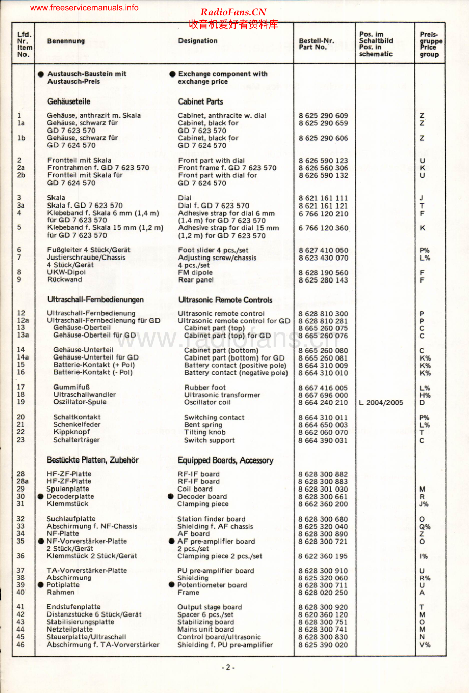 Blaupunkt-Delta6003-rec-sm维修电路原理图.pdf_第2页