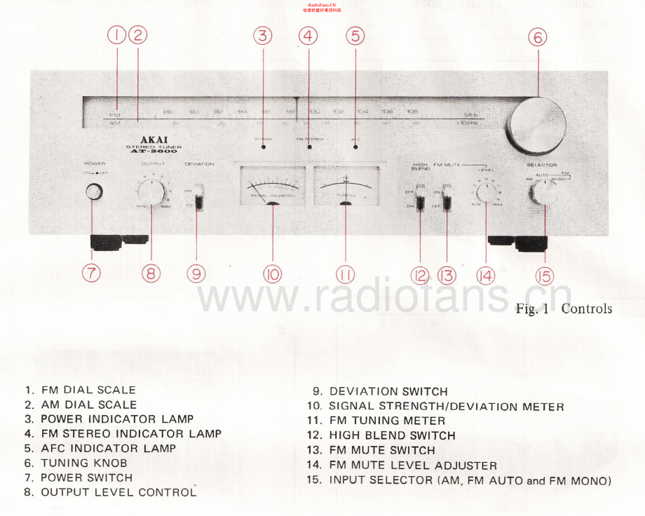 Akai-AT2600-tun-sch维修电路原理图.pdf_第2页