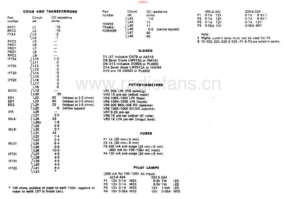 ArmstrongAudio-526-tun-sm2维修电路原理图.pdf_第2页