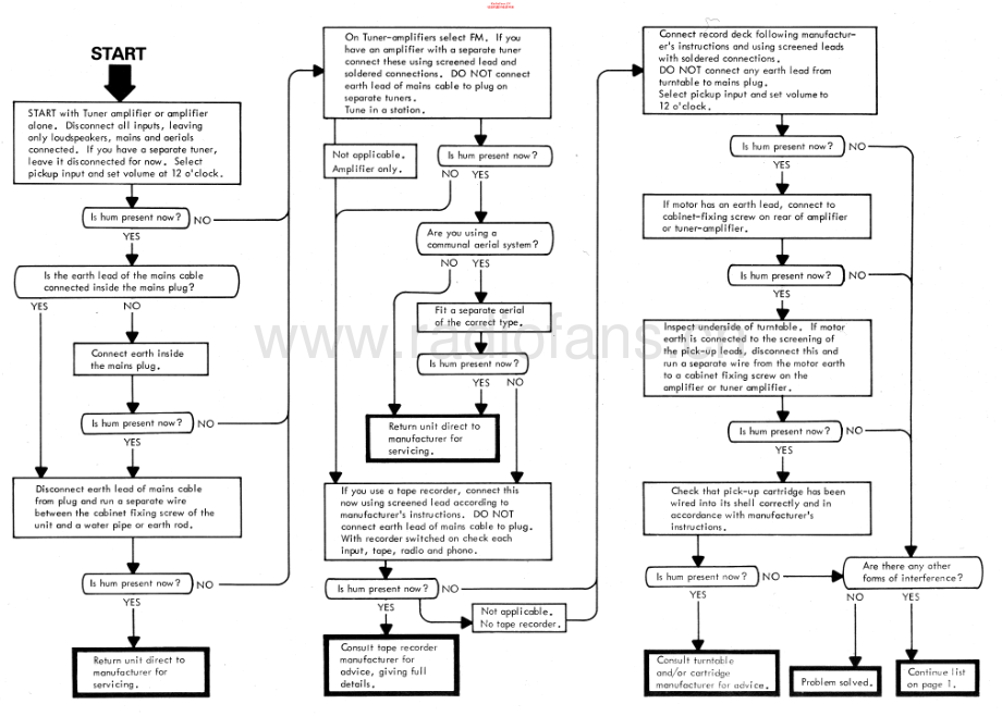 ArmstrongAudio-526-tun-sm3维修电路原理图.pdf_第1页