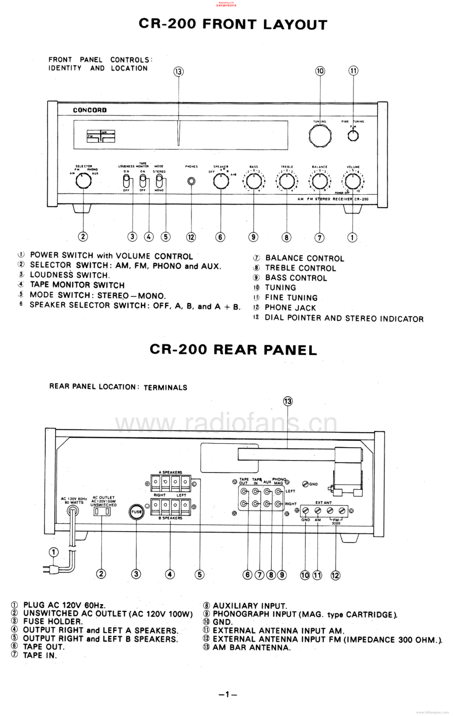 Concord-CR200-rec-sm2维修电路原理图.pdf_第2页