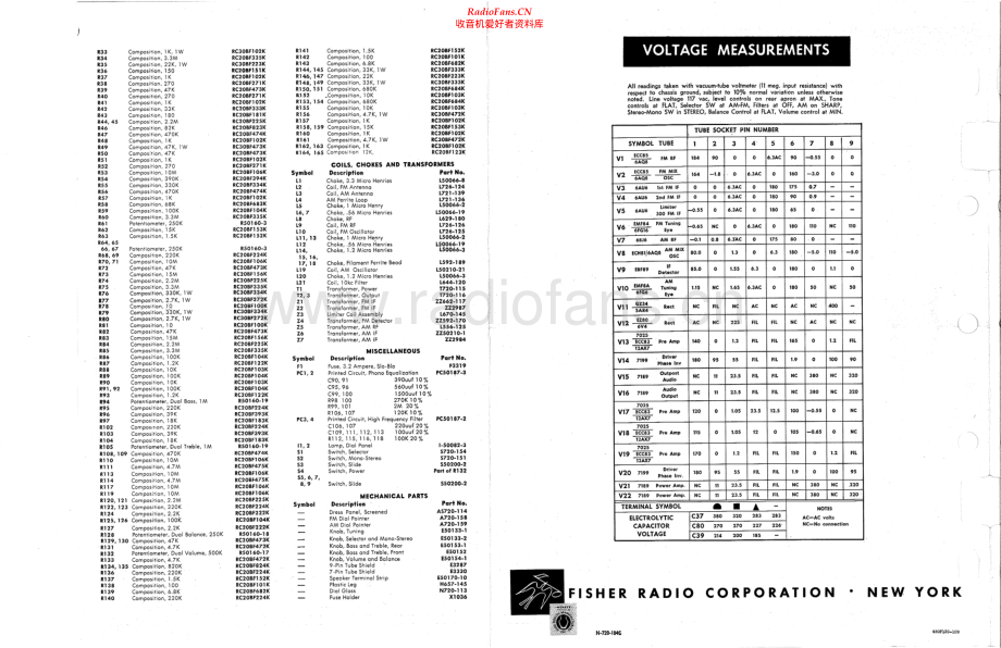 Fisher-600-rec-sch维修电路原理图.pdf_第2页