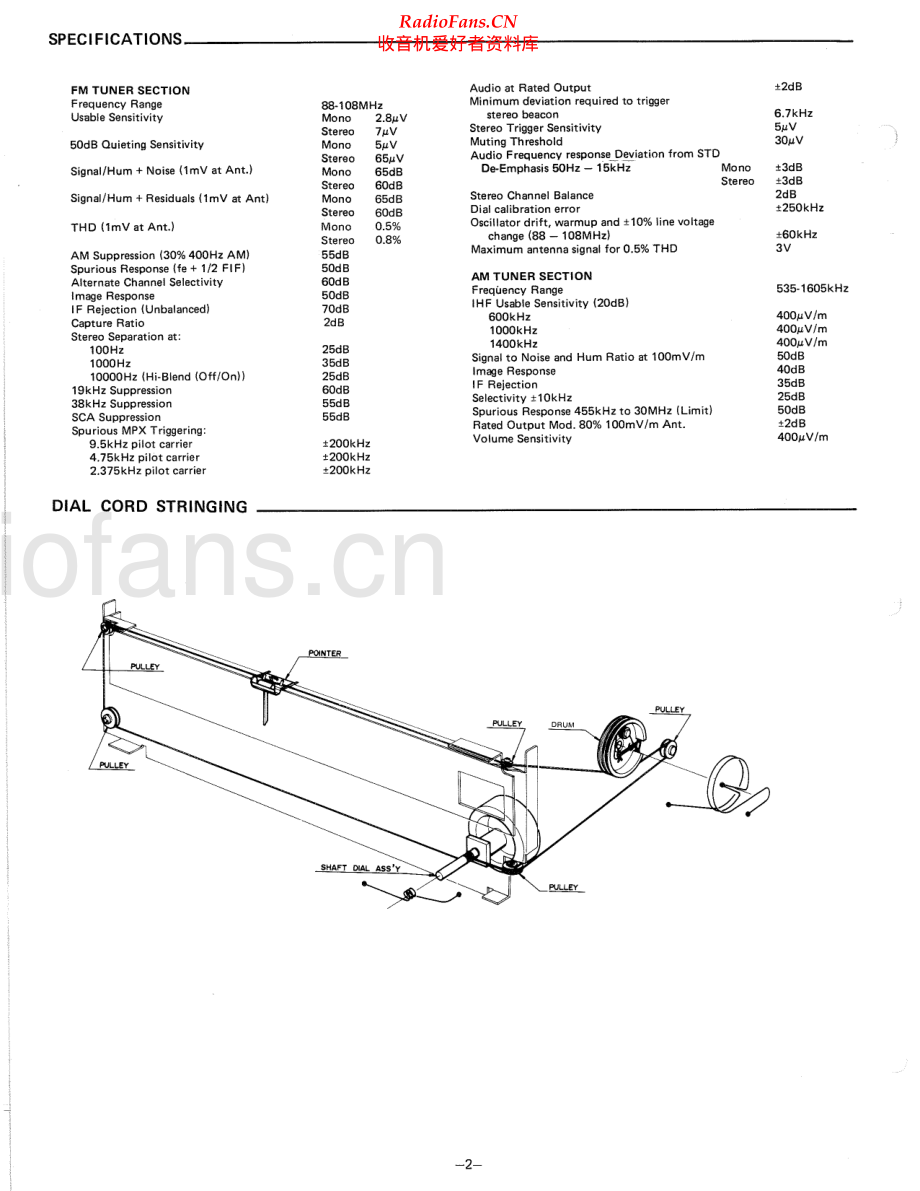 Fisher-FM2100-tun-sm维修电路原理图.pdf_第2页