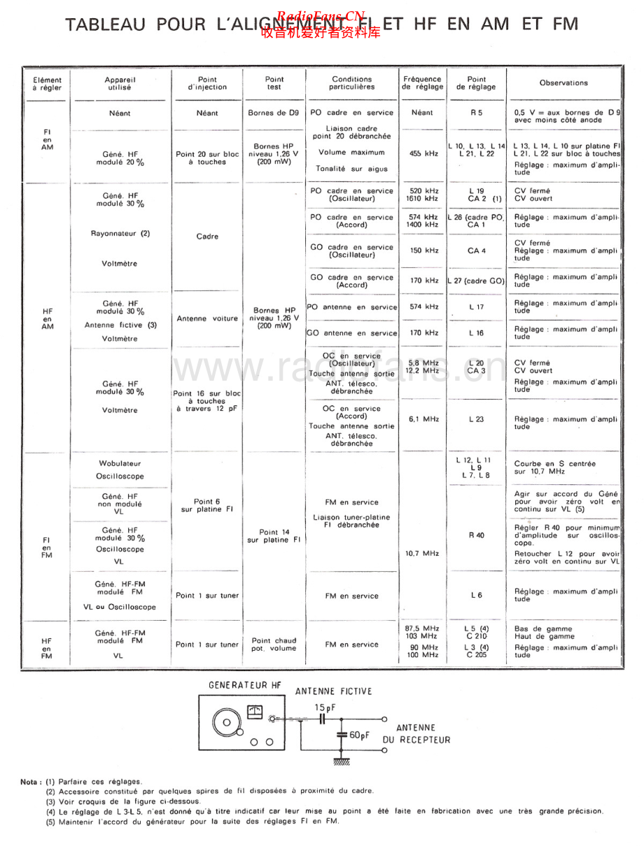 Continental-TR589-rec-sch维修电路原理图.pdf_第2页