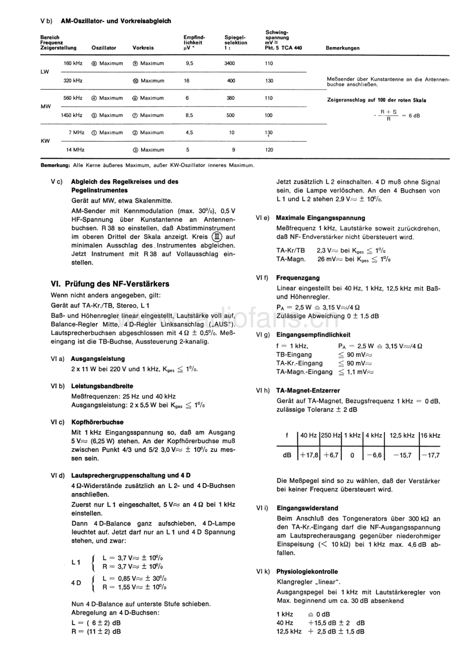 Grundig-RTV820-rec-si1维修电路原理图.pdf_第3页