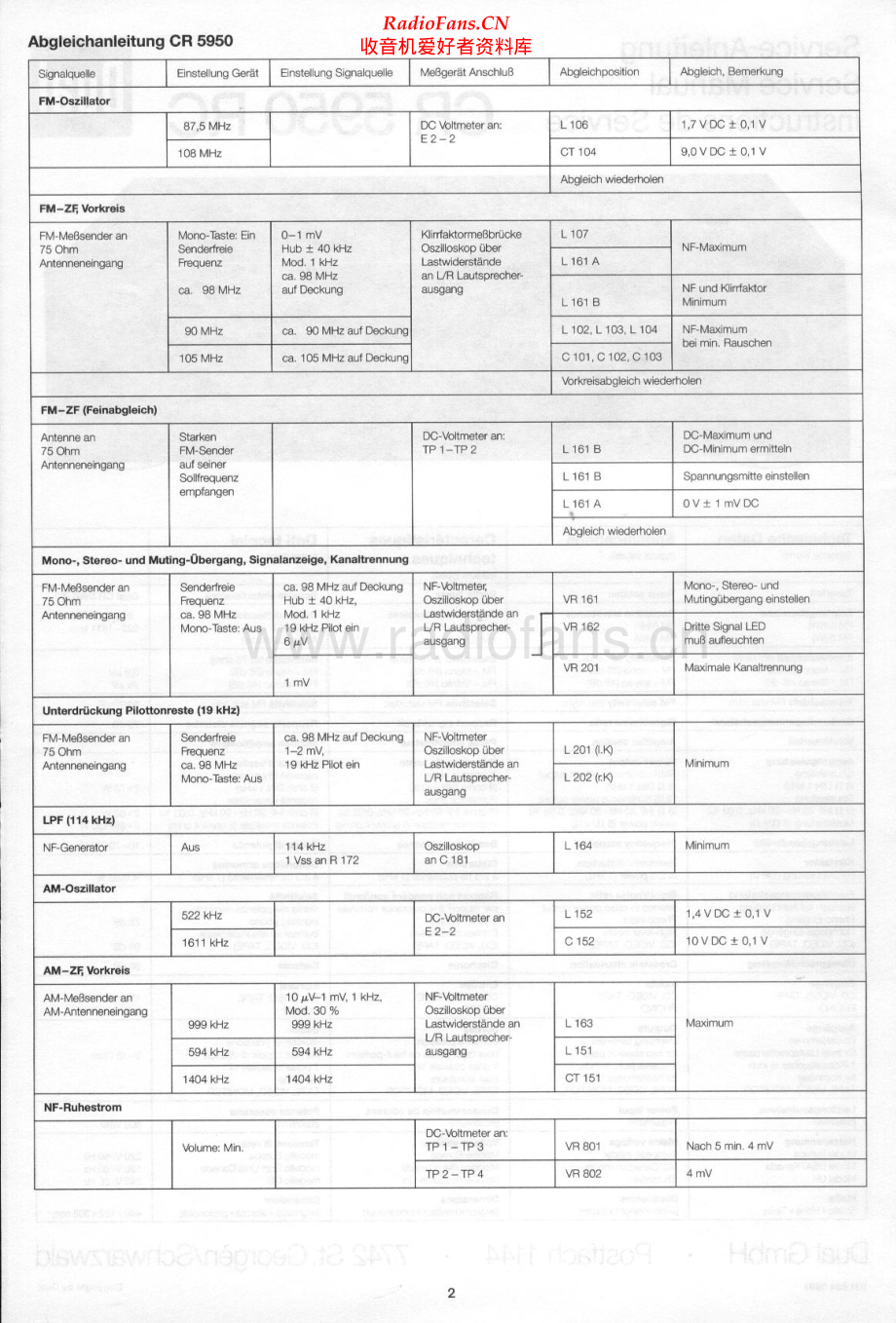 Dual-CR5950RC-rec-sm维修电路原理图.pdf_第2页