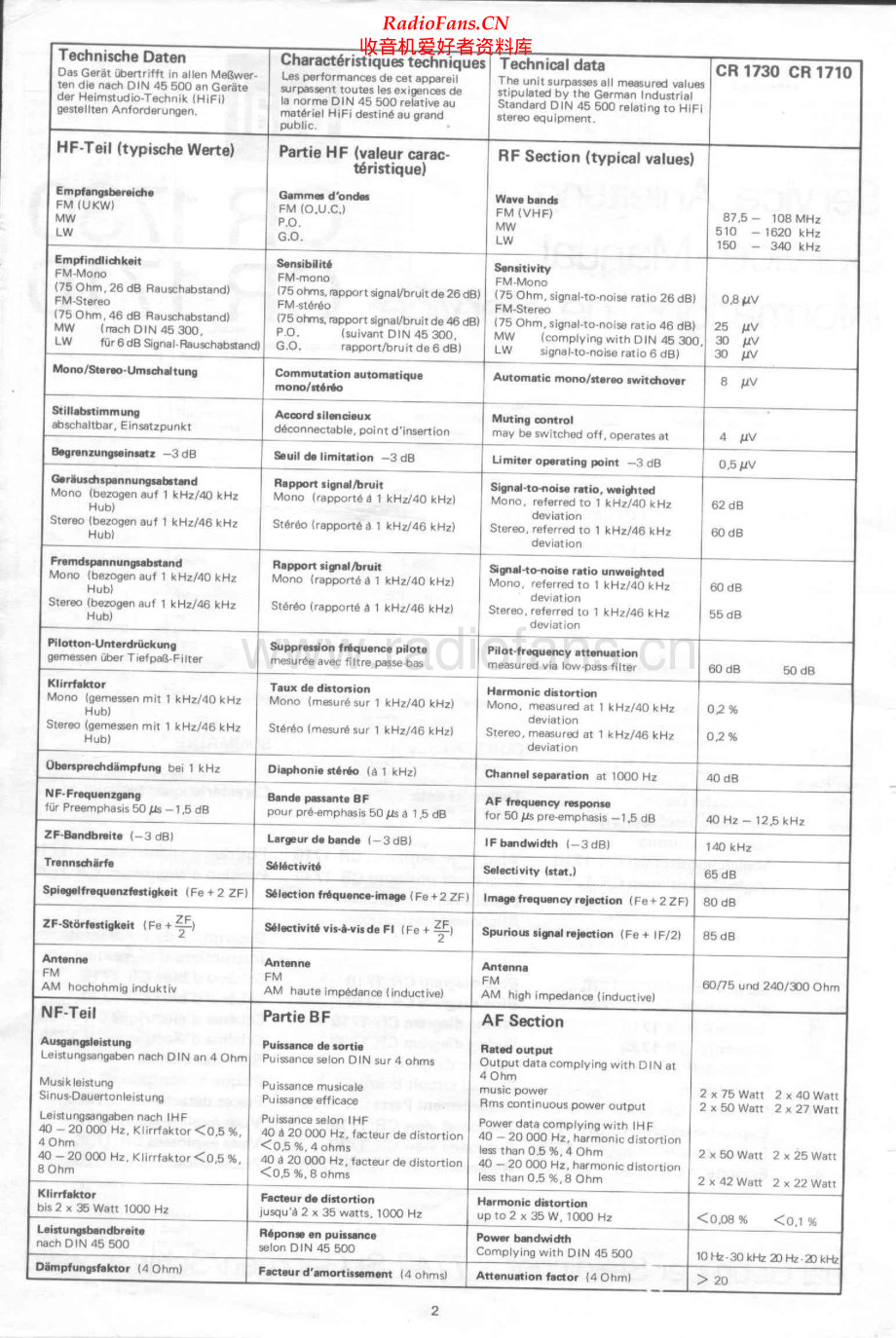 Dual-CR1730-rec-sm维修电路原理图.pdf_第2页