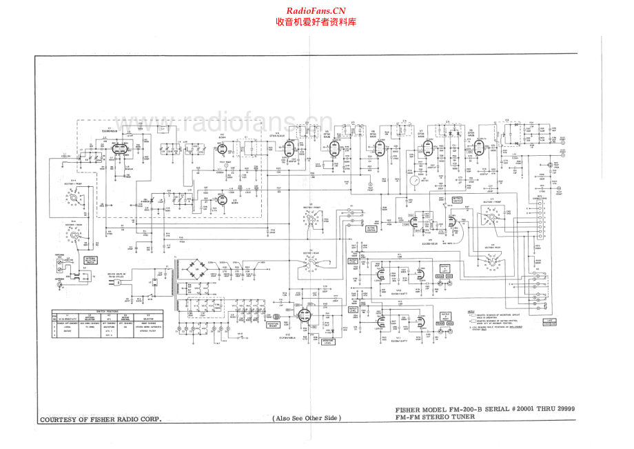 Fisher-FM200B-tun-sch维修电路原理图.pdf_第1页