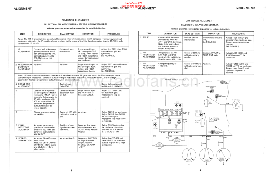 Fisher-132-rec-sm维修电路原理图.pdf_第2页