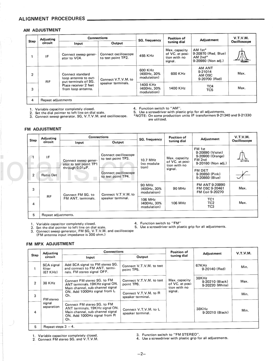 Fisher-MC3010-rec-sm维修电路原理图.pdf_第3页