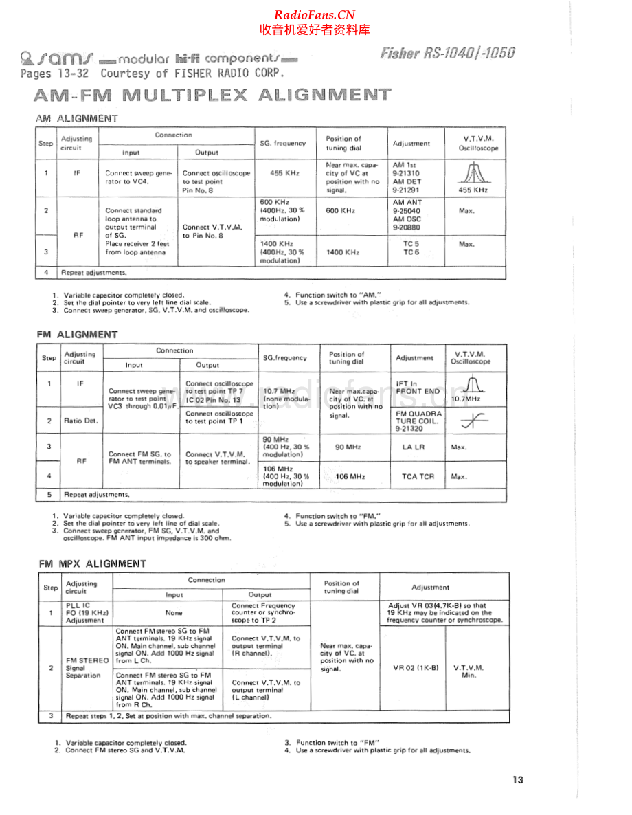 Fisher-RS1050-rec-sm维修电路原理图.pdf_第1页